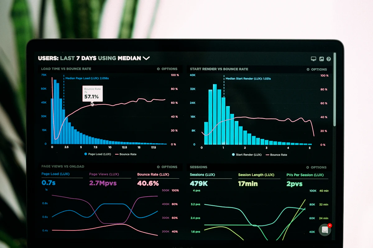 Measuring AI Mode ad performance with analytics