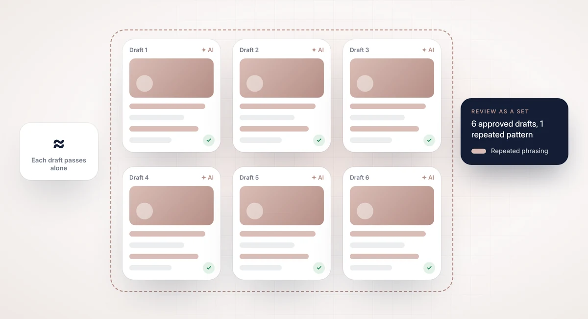 AI-generated ad creative similarity review AI-generated ad creative similarity review: approved AI drafts compared as a set for repeated messaging