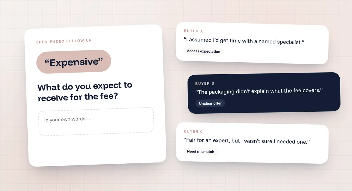 Open-ended survey asking buyers why they call a brand expensive, with three different buyer explanations